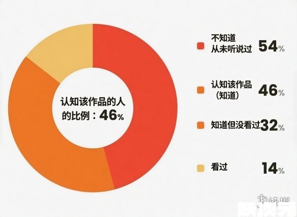 "查无此人"的神作？86%日本Z世代没看过《凉宫春日》